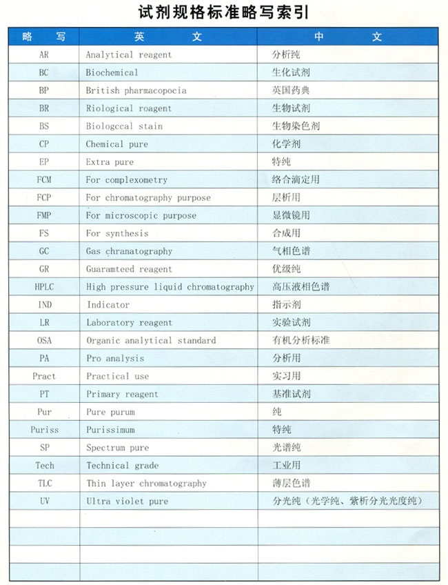 試劑規(guī)格標(biāo)準(zhǔn)略寫(xiě)索引